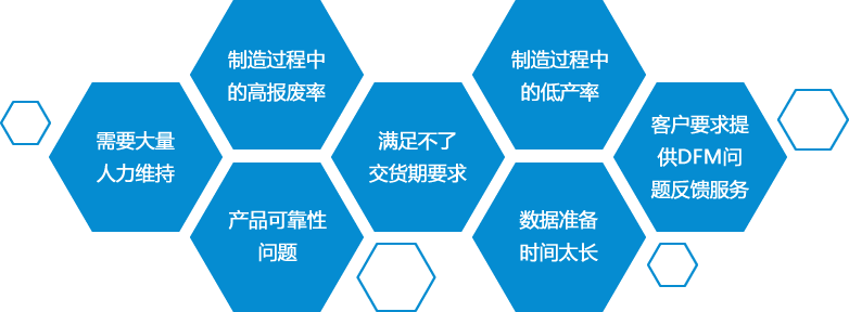 电子制造业NPI面临的问题与挑战
