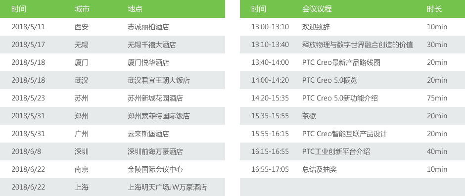 PTC Creo 5.0 巡展时间表