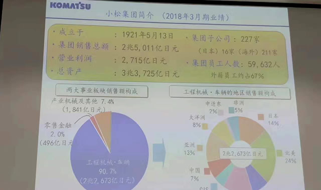 小松集团简介