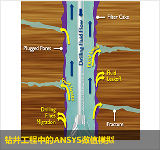 钻井工程中的ANSYS数值模拟