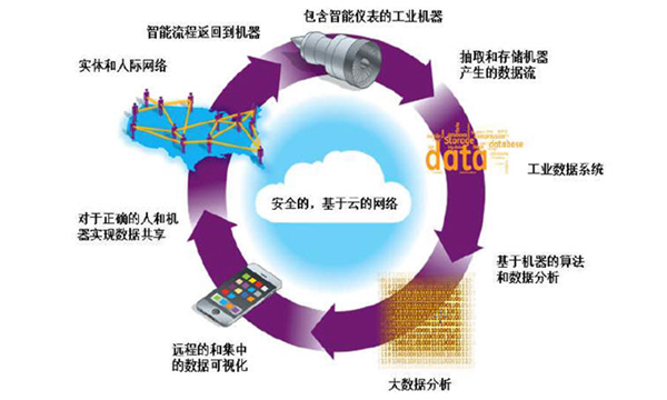 PLM现状——今天的市场与主流趋势
