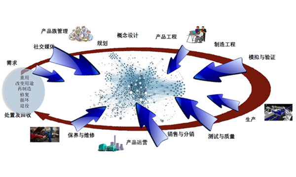 大数据与分析