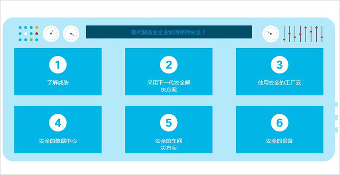 未来工厂的整体安全性