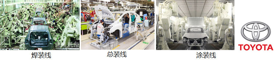 丰田汽车工厂