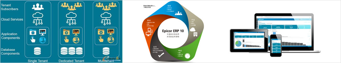 Epicor总部