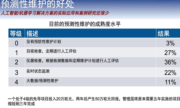 预测性维护: 实现PLM闭环的收益