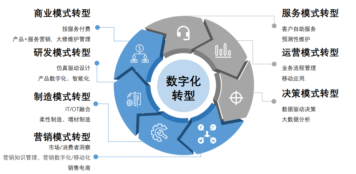 模式