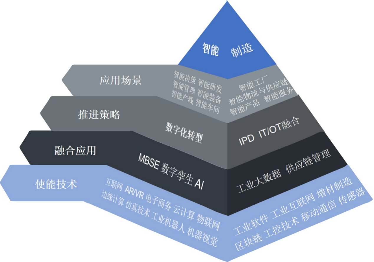 2024川渝标杆kaiyun开云入口智能工厂考察(图1)