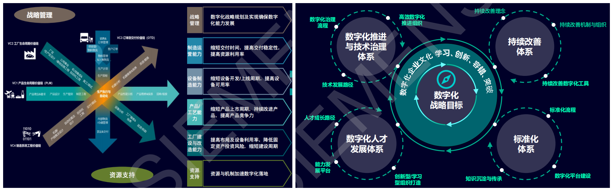 西门子