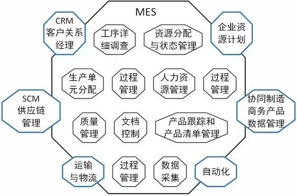 MES