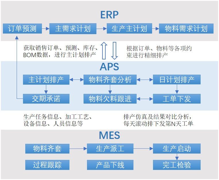 APS