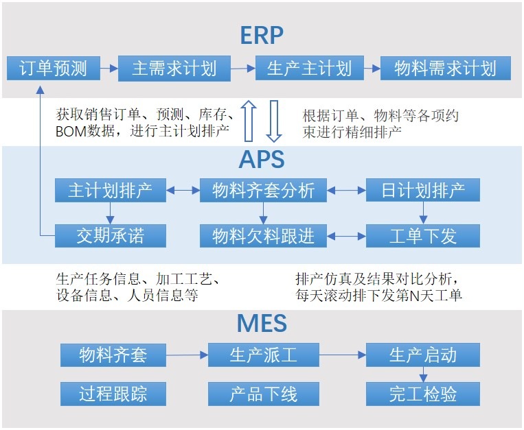 APS