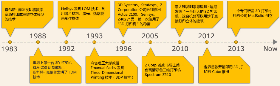 觅3D打印之源