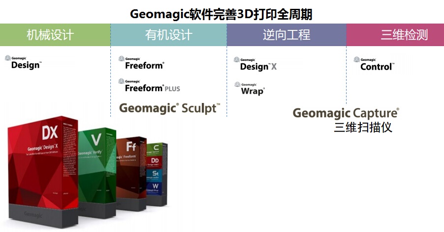 Geomagic软件完善3D打印全周期