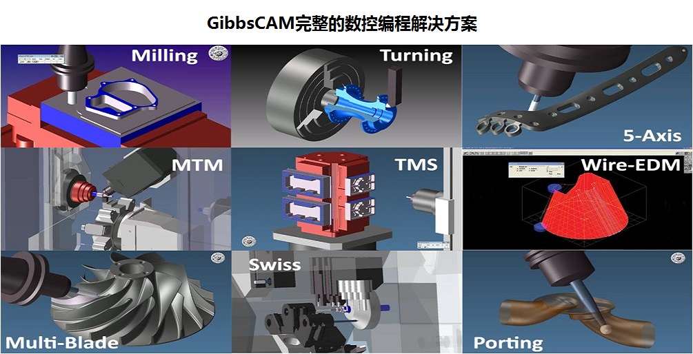 GibbsCAM完整的数控编程解决方案