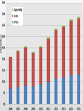 2015ȫPLMгʽ2.8%