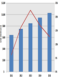 2015йPLMг8.22%