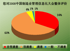 质量报告