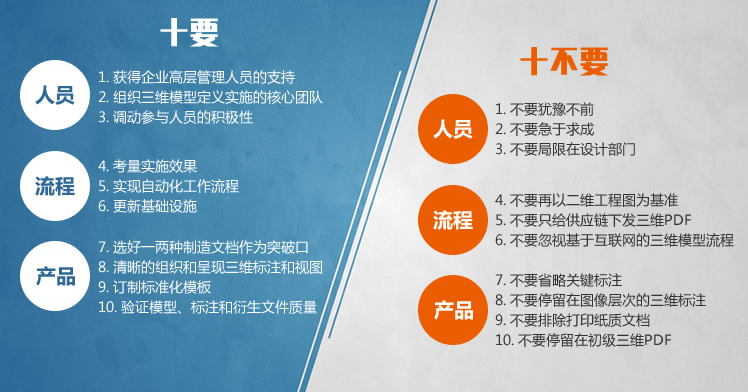 MBD实施