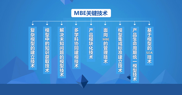 MBE关键技术