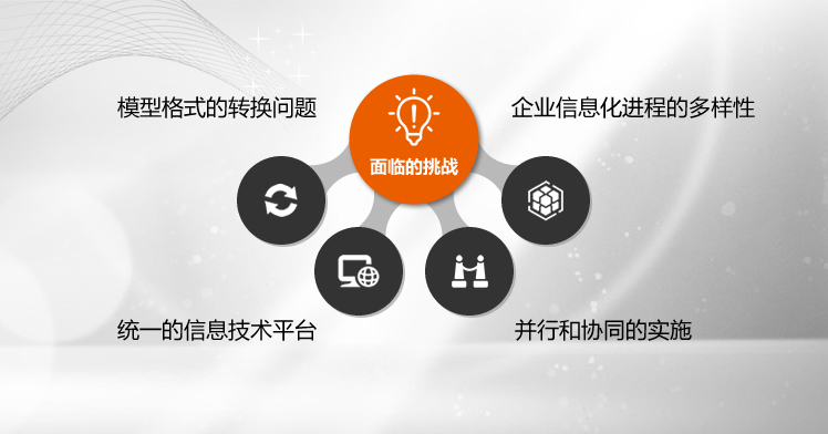 MBE挑战