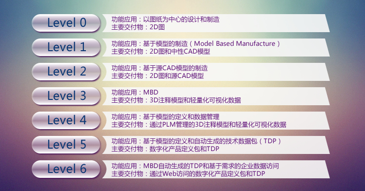 MBE能力评估