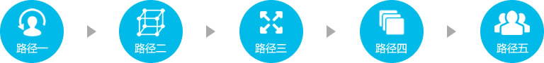从MBD到MBE的实施路径
