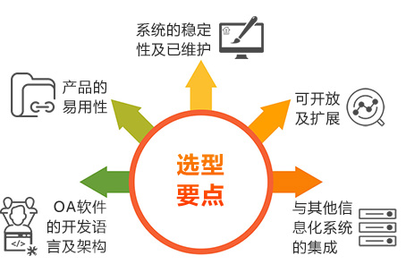 选型要点