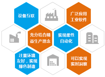 智能工厂的六大基本特征