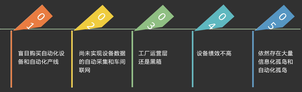 智能工厂的建设误区