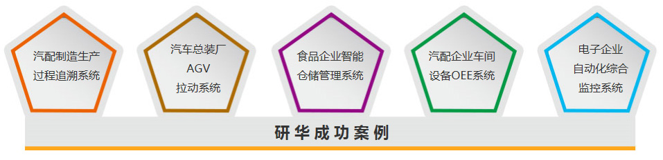 研华成功案例