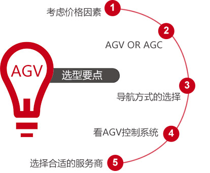 AGV选型要点