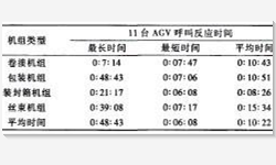 车间物料运送-长沙卷烟厂
