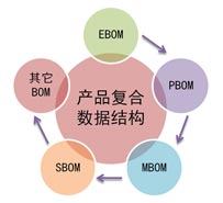 BOM