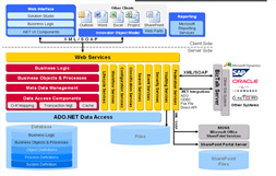 Aras Framework