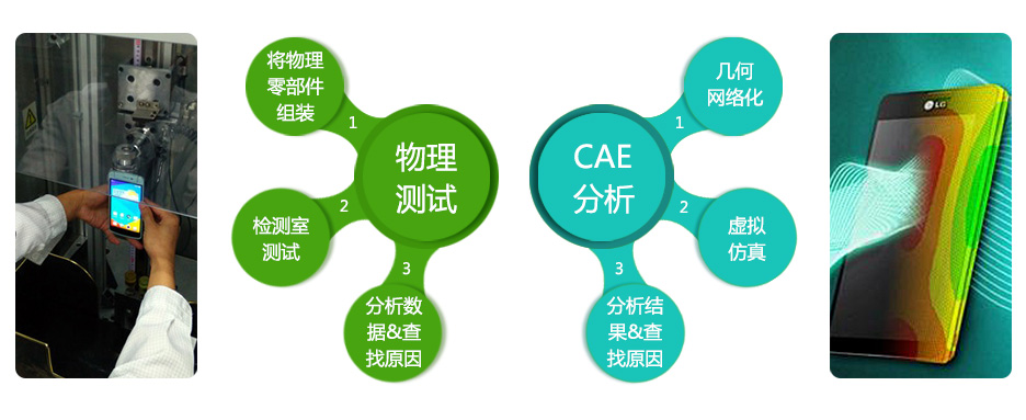 物理测试与CAE分析流程比较