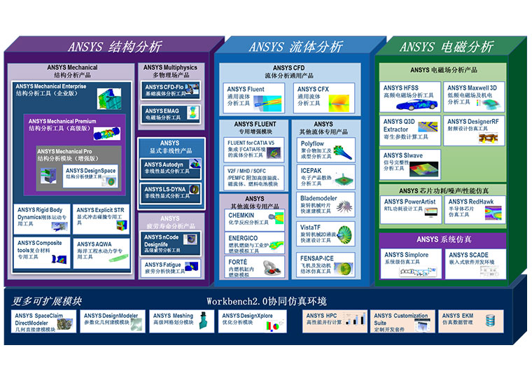 ANSYS