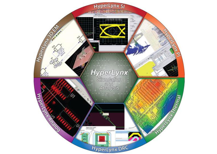 Mentor HyperLynx产品图