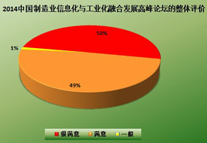 两化融合会议质量报告