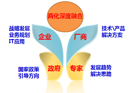 两化融合
