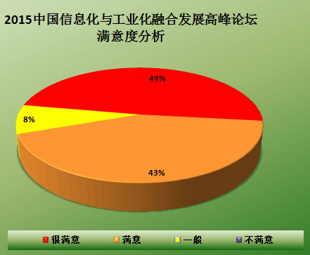 两化融合会议质量报告