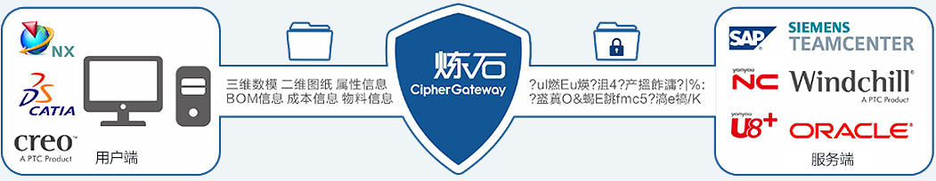 CipherGateway业务应用安全网关把安全嵌入业务流程