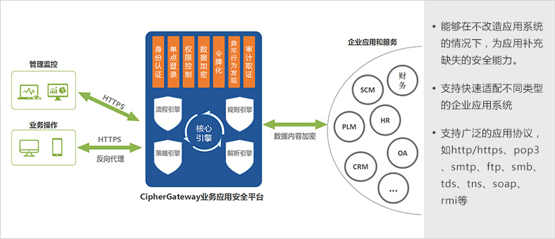 委托式安全代理技术