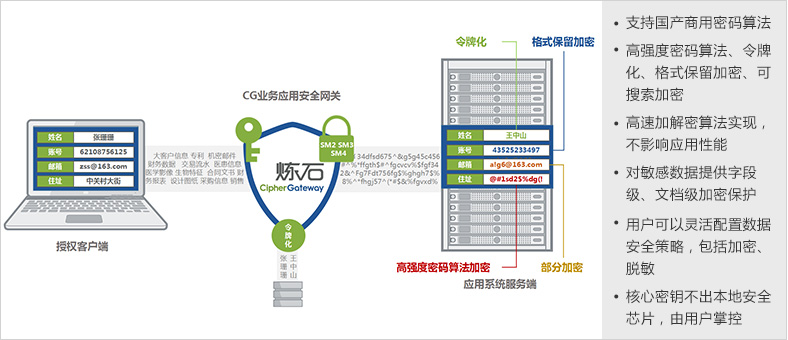 数据加密技术