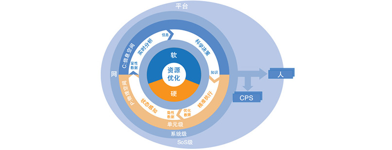 CPS的深入认识