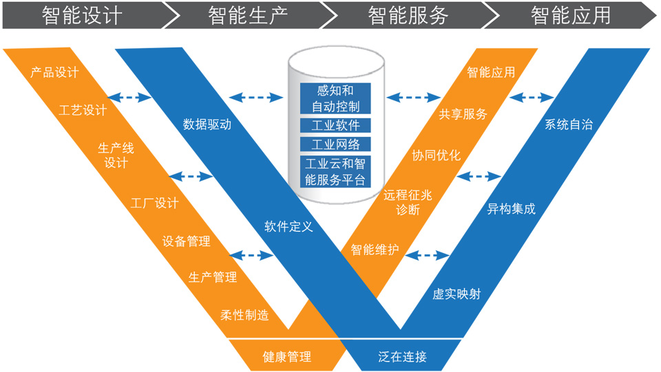 怎么用
