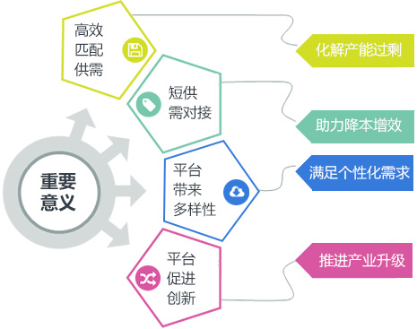 发展平台经济的意义
