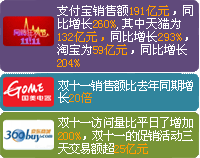 2012˫ʮһƽ̨