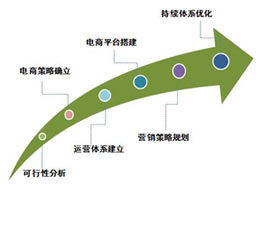 ҵ滮·