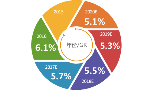 中国现场总线市场分析